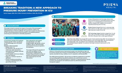 Breaking Tradition: A New Approach to Pressure Injury Prevention in ICU