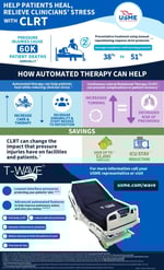 Continuous Lateral Rotational Therapy (CLRT) Infographic