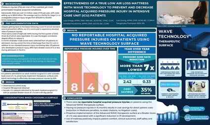 Effectiveness of a True LAL Mattress with WAVE Technology to Prevent and Decrease HAPIs in ICU Patients